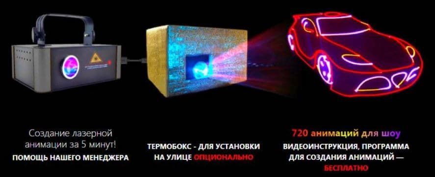 Лазерная реклама, Лазерный проектор для рекламы
