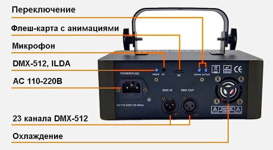 Лазерная реклама, Лазерный проектор для рекламы